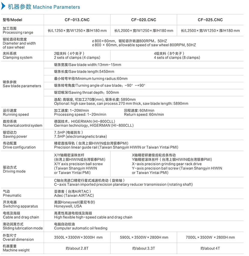 機(jī)器參數(shù)中文.jpg